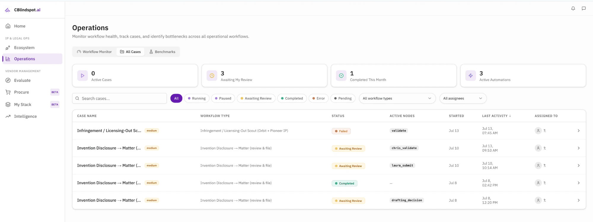 The Operations console listing workflow cases with their status, active node and last activity